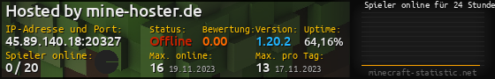 Userbar 560x90 mit Online-Player-Charts für Server 45.89.140.18:20327