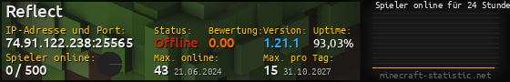 Userbar 560x90 mit Online-Player-Charts für Server 74.91.122.238:25565
