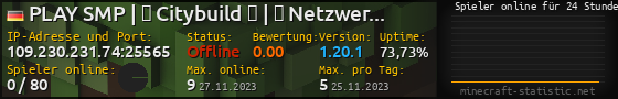 Userbar 560x90 mit Online-Player-Charts für Server 109.230.231.74:25565