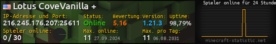 Userbar 560x90 mit Online-Player-Charts für Server 216.245.176.207:25611