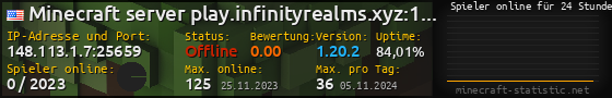 Userbar 560x90 mit Online-Player-Charts für Server 148.113.1.7:25659
