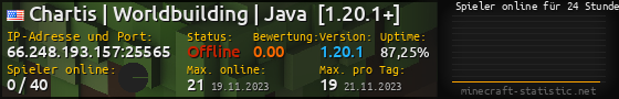 Userbar 560x90 mit Online-Player-Charts für Server 66.248.193.157:25565
