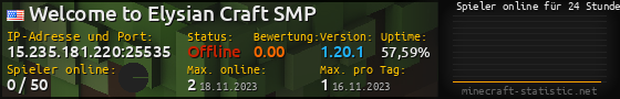 Userbar 560x90 mit Online-Player-Charts für Server 15.235.181.220:25535