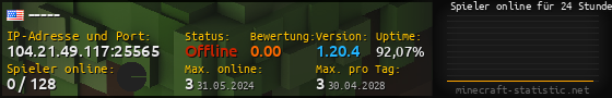 Userbar 560x90 mit Online-Player-Charts für Server 104.21.49.117:25565