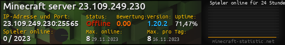 Userbar 560x90 mit Online-Player-Charts für Server 23.109.249.230:25565