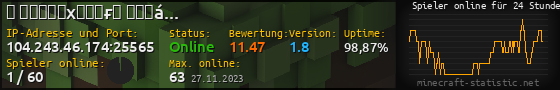 Userbar 560x90 mit Online-Player-Charts für Server 104.243.46.174:25565