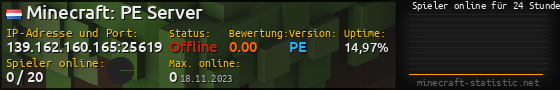 Userbar 560x90 mit Online-Player-Charts für Server 139.162.160.165:25619