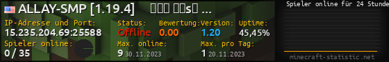 Userbar 560x90 mit Online-Player-Charts für Server 15.235.204.69:25588