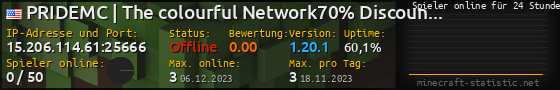 Userbar 560x90 mit Online-Player-Charts für Server 15.206.114.61:25666