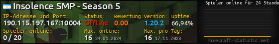 Userbar 560x90 mit Online-Player-Charts für Server 190.115.197.167:10004