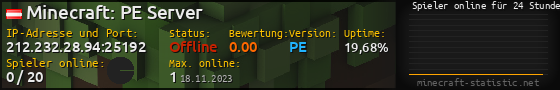 Userbar 560x90 mit Online-Player-Charts für Server 212.232.28.94:25192