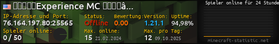 Userbar 560x90 mit Online-Player-Charts für Server 76.164.197.80:25565