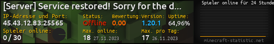 Userbar 560x90 mit Online-Player-Charts für Server 45.43.12.83:25565