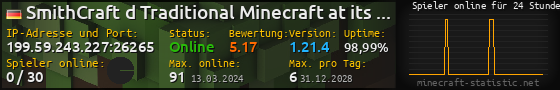 Userbar 560x90 mit Online-Player-Charts für Server 199.59.243.227:26265