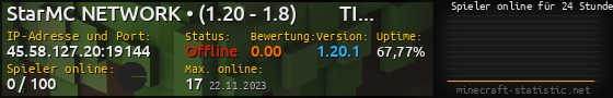 Userbar 560x90 mit Online-Player-Charts für Server 45.58.127.20:19144