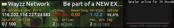 Userbar 560x90 mit Online-Player-Charts für Server 116.202.114.227:25583