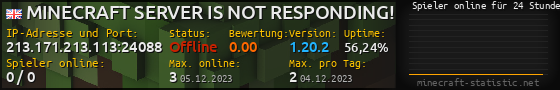 Userbar 560x90 mit Online-Player-Charts für Server 213.171.213.113:24088