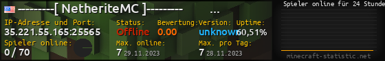 Userbar 560x90 mit Online-Player-Charts für Server 35.221.55.165:25565