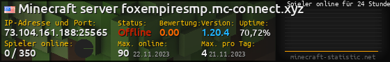Userbar 560x90 mit Online-Player-Charts für Server 73.104.161.188:25565