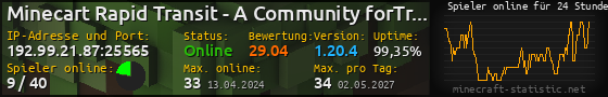 Userbar 560x90 mit Online-Player-Charts für Server 192.99.21.87:25565