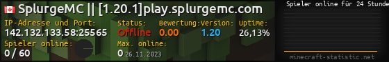 Userbar 560x90 mit Online-Player-Charts für Server 142.132.133.58:25565