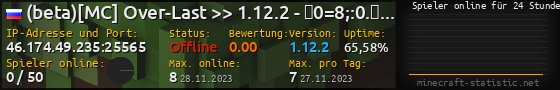 Userbar 560x90 mit Online-Player-Charts für Server 46.174.49.235:25565