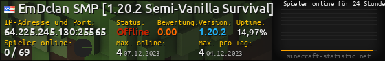 Userbar 560x90 mit Online-Player-Charts für Server 64.225.245.130:25565