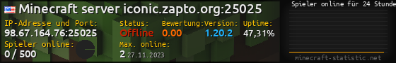 Userbar 560x90 mit Online-Player-Charts für Server 98.67.164.76:25025