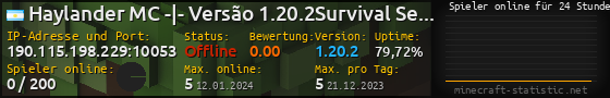 Userbar 560x90 mit Online-Player-Charts für Server 190.115.198.229:10053