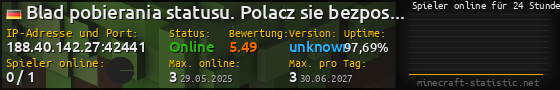 Userbar 560x90 mit Online-Player-Charts für Server 188.40.142.27:42441