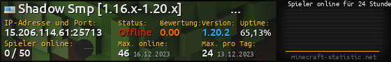 Userbar 560x90 mit Online-Player-Charts für Server 15.206.114.61:25713