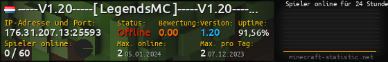 Userbar 560x90 mit Online-Player-Charts für Server 176.31.207.13:25593