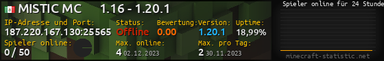 Userbar 560x90 mit Online-Player-Charts für Server 187.220.167.130:25565