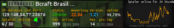 Userbar 560x90 mit Online-Player-Charts für Server 129.148.34.77:25576