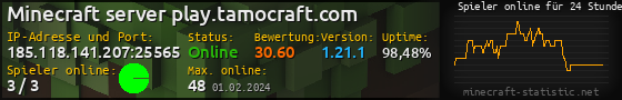 Userbar 560x90 mit Online-Player-Charts für Server 185.118.141.207:25565