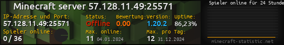Userbar 560x90 mit Online-Player-Charts für Server 57.128.11.49:25571