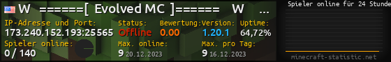 Userbar 560x90 mit Online-Player-Charts für Server 173.240.152.193:25565