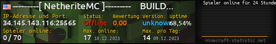 Userbar 560x90 mit Online-Player-Charts für Server 34.145.143.116:25565