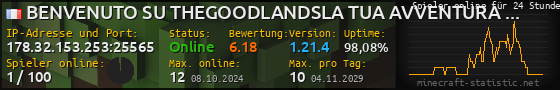 Userbar 560x90 mit Online-Player-Charts für Server 178.32.153.253:25565