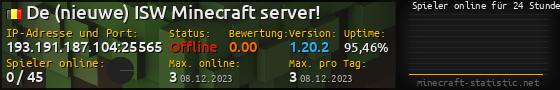 Userbar 560x90 mit Online-Player-Charts für Server 193.191.187.104:25565