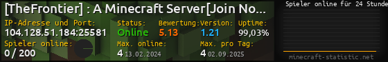 Userbar 560x90 mit Online-Player-Charts für Server 104.128.51.184:25581