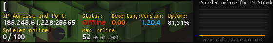 Userbar 560x90 mit Online-Player-Charts für Server 185.245.61.228:25565