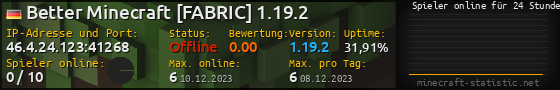 Userbar 560x90 mit Online-Player-Charts für Server 46.4.24.123:41268