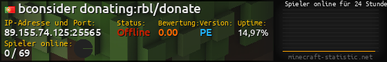 Userbar 560x90 mit Online-Player-Charts für Server 89.155.74.125:25565