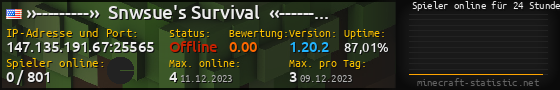 Userbar 560x90 mit Online-Player-Charts für Server 147.135.191.67:25565