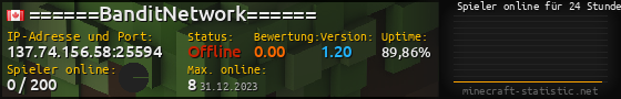 Userbar 560x90 mit Online-Player-Charts für Server 137.74.156.58:25594