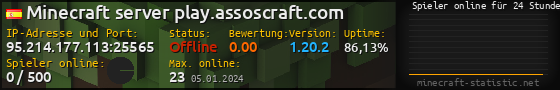Userbar 560x90 mit Online-Player-Charts für Server 95.214.177.113:25565