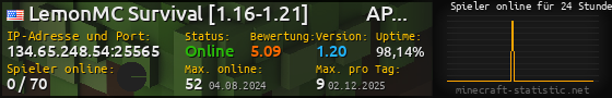 Userbar 560x90 mit Online-Player-Charts für Server 134.65.248.54:25565