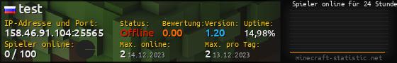 Userbar 560x90 mit Online-Player-Charts für Server 158.46.91.104:25565