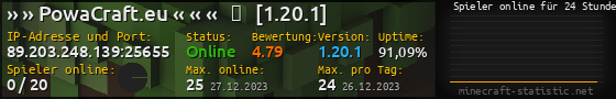 Userbar 560x90 mit Online-Player-Charts für Server 89.203.248.139:25655